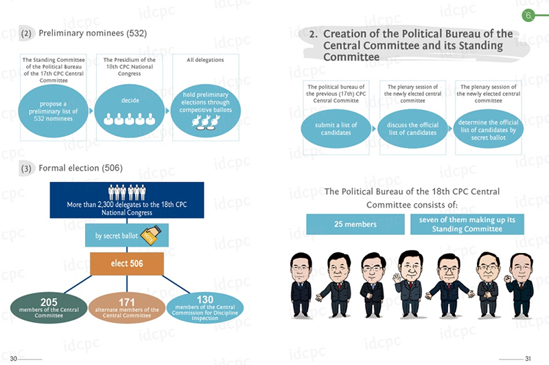 В Китае выпущен иллюстрированный гид по Коммунистической партии Китая