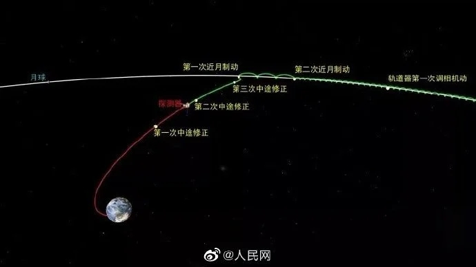 Китайский зонд "Чанъэ-5" выполнил повторное торможение