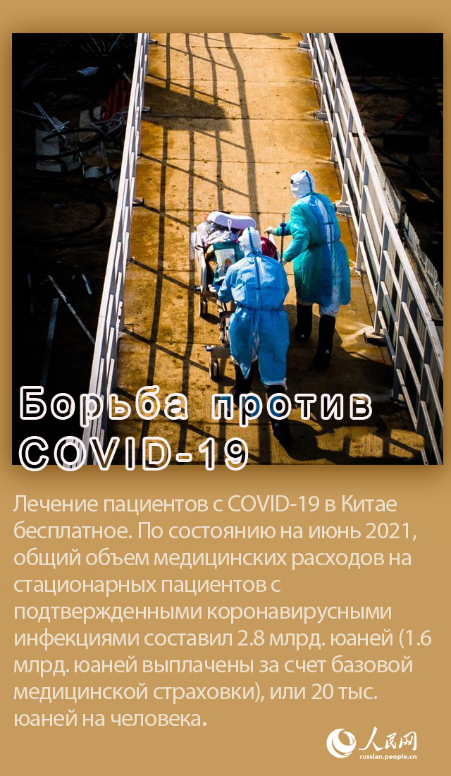 Вклад Китая в мировую борьбу против COVID-19