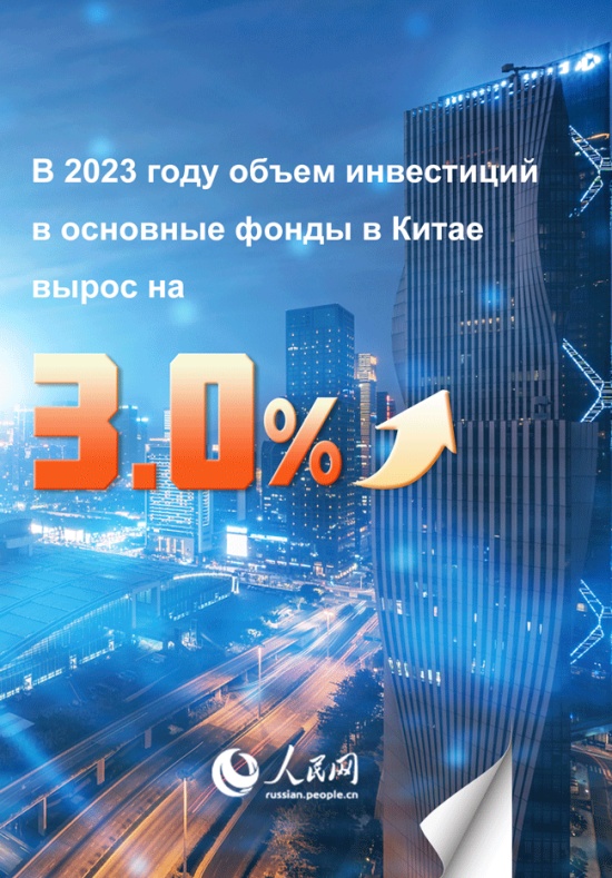 Китай опубликовал экономические данные за 2023 год