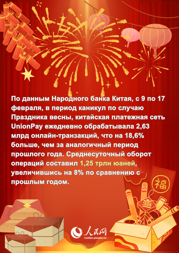 Китай опубликовал экономические данные за период каникул по случаю Праздника весны