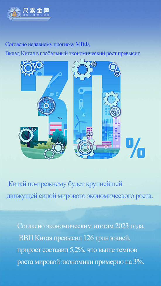 Высокие темпы экономического роста Китая опровергли домыслы о ?неудачах китайской экономики?