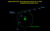Астероид 2012 DA14 пролетел мимо Земли