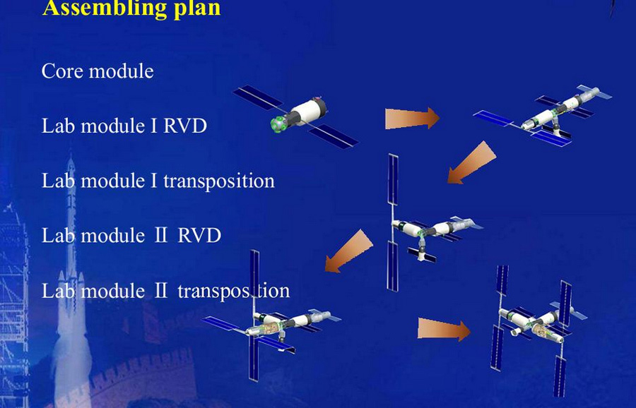 Пилотируемая космическая станция Китая будет построена к 2020 году (4)