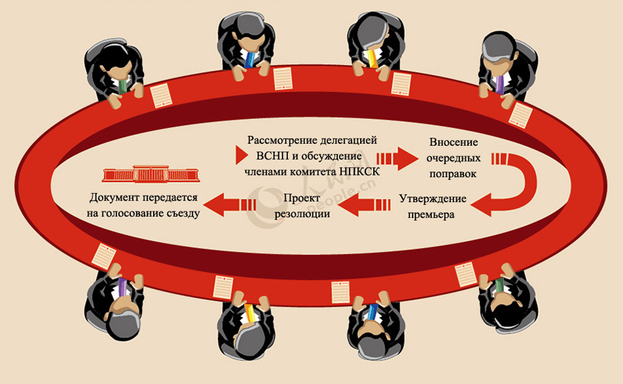 ?Две сессии? в картинках: как появился доклад о работе правительства Китая 2014 года?  (10)