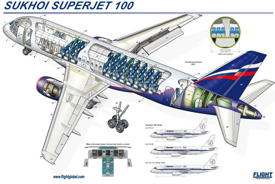 Как повлияет сборка российского SSJ100 в КНР на лайнеры китайского производства?  (4)